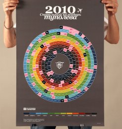 20个独特创意的日立计时器设计